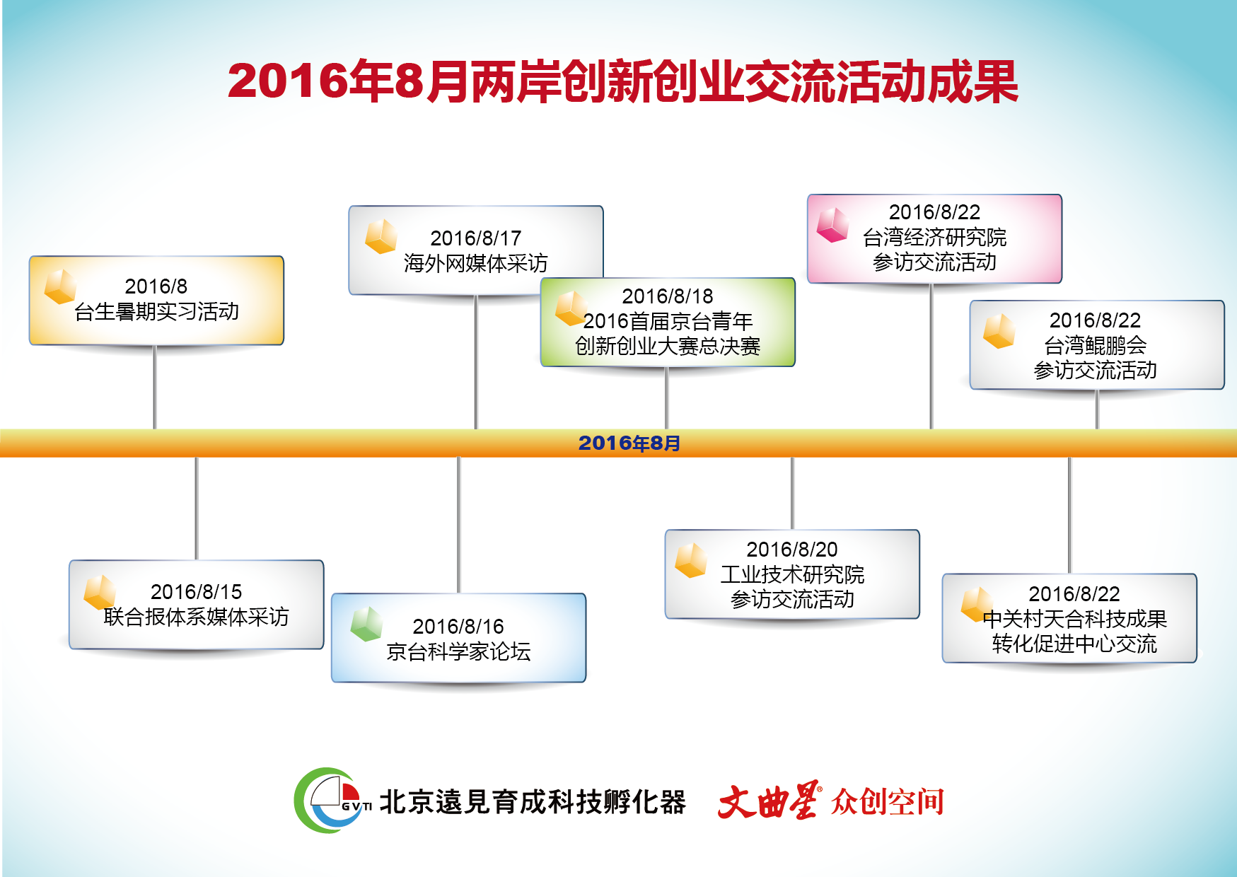 京彩八月，盡在北京遠見育成