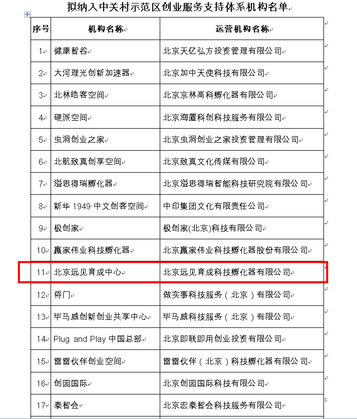 遠見育成孵化器榮獲「中關村國家自主創新示範區創新型孵化器」